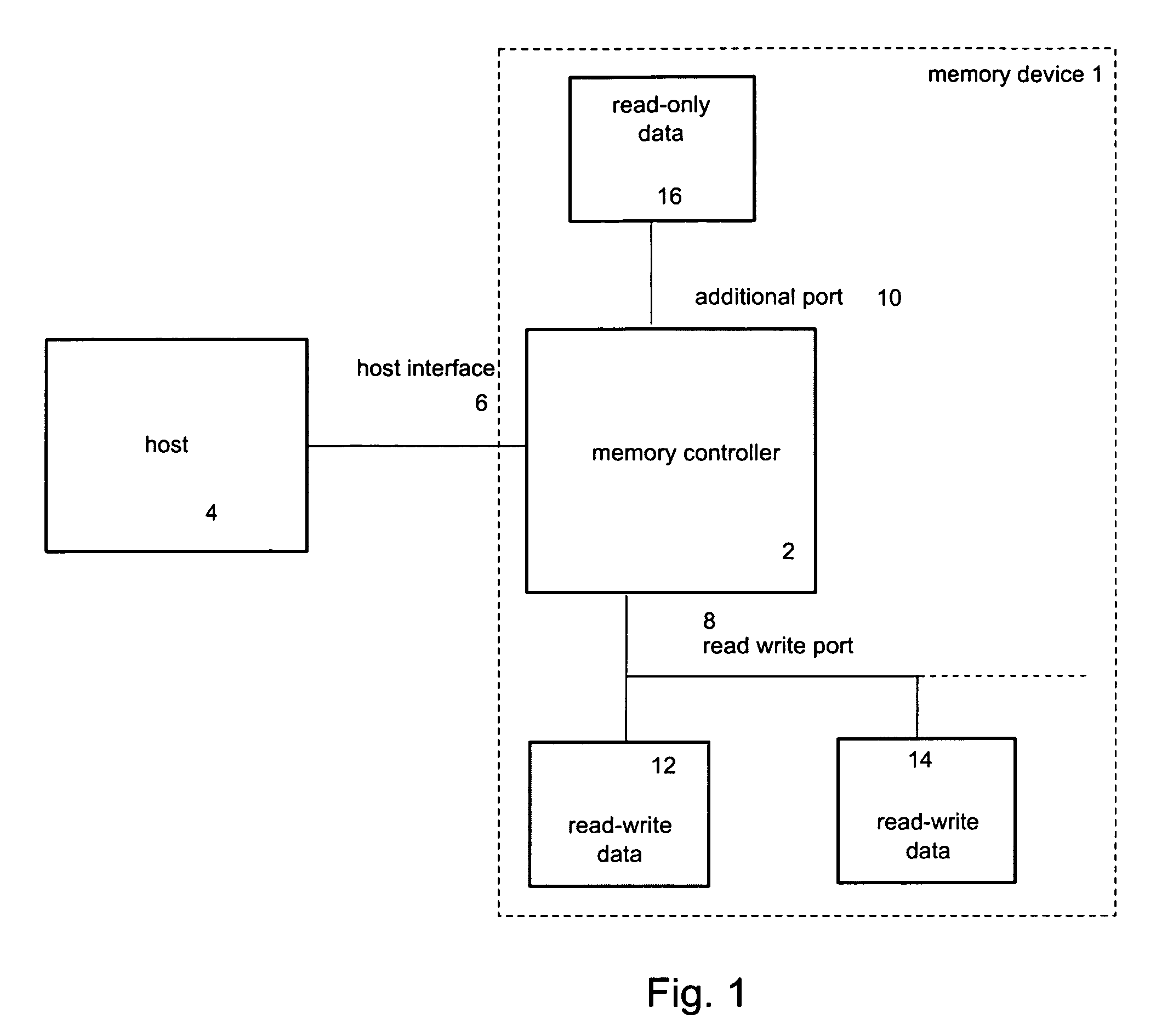 Method and device for reduced read latency of non-volatile memory