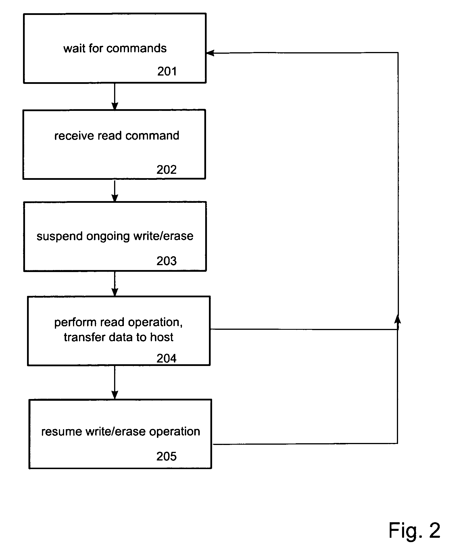 Method and device for reduced read latency of non-volatile memory