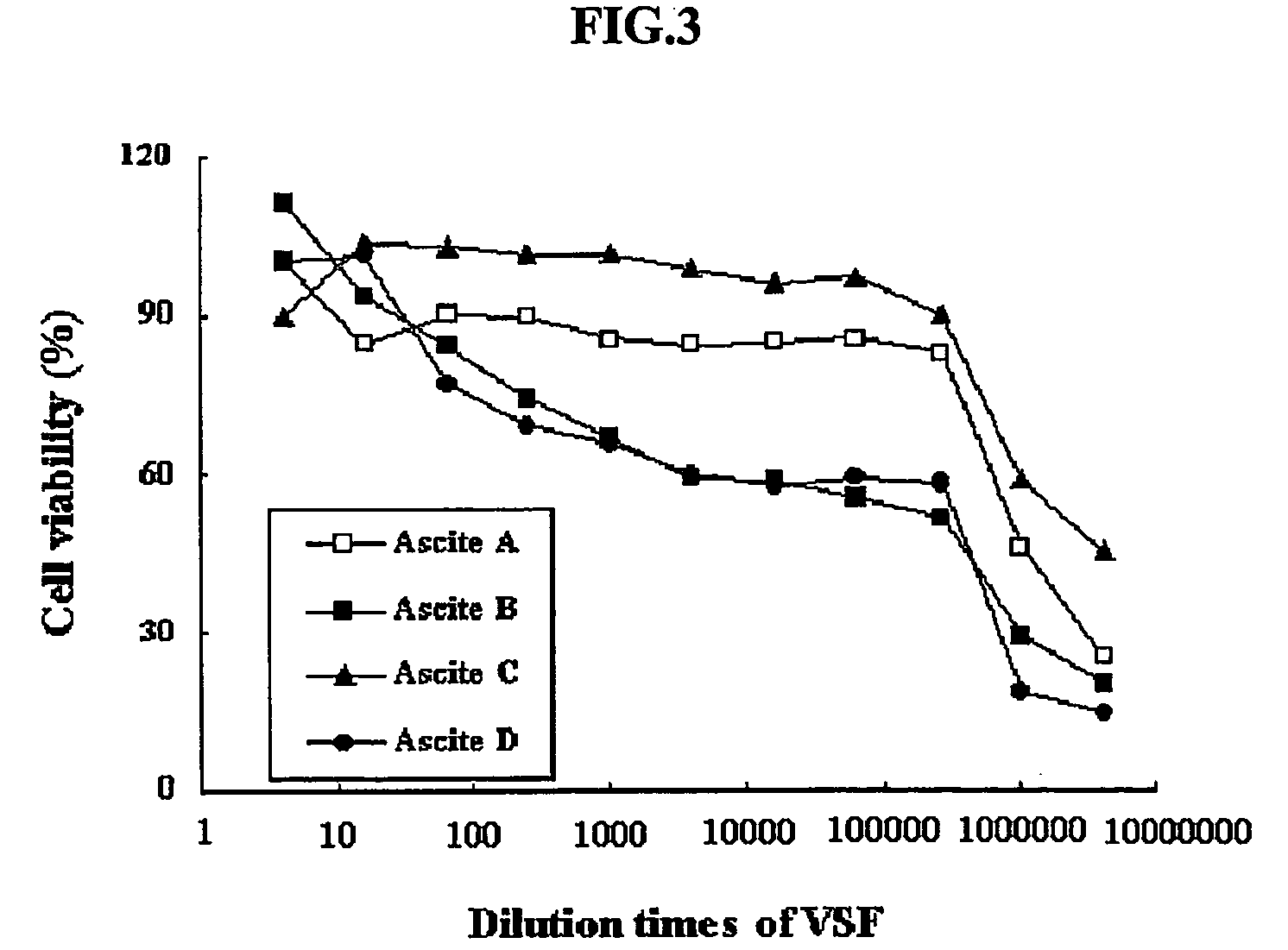 Novel anti-viral vsf protein and hybridoma producing the same