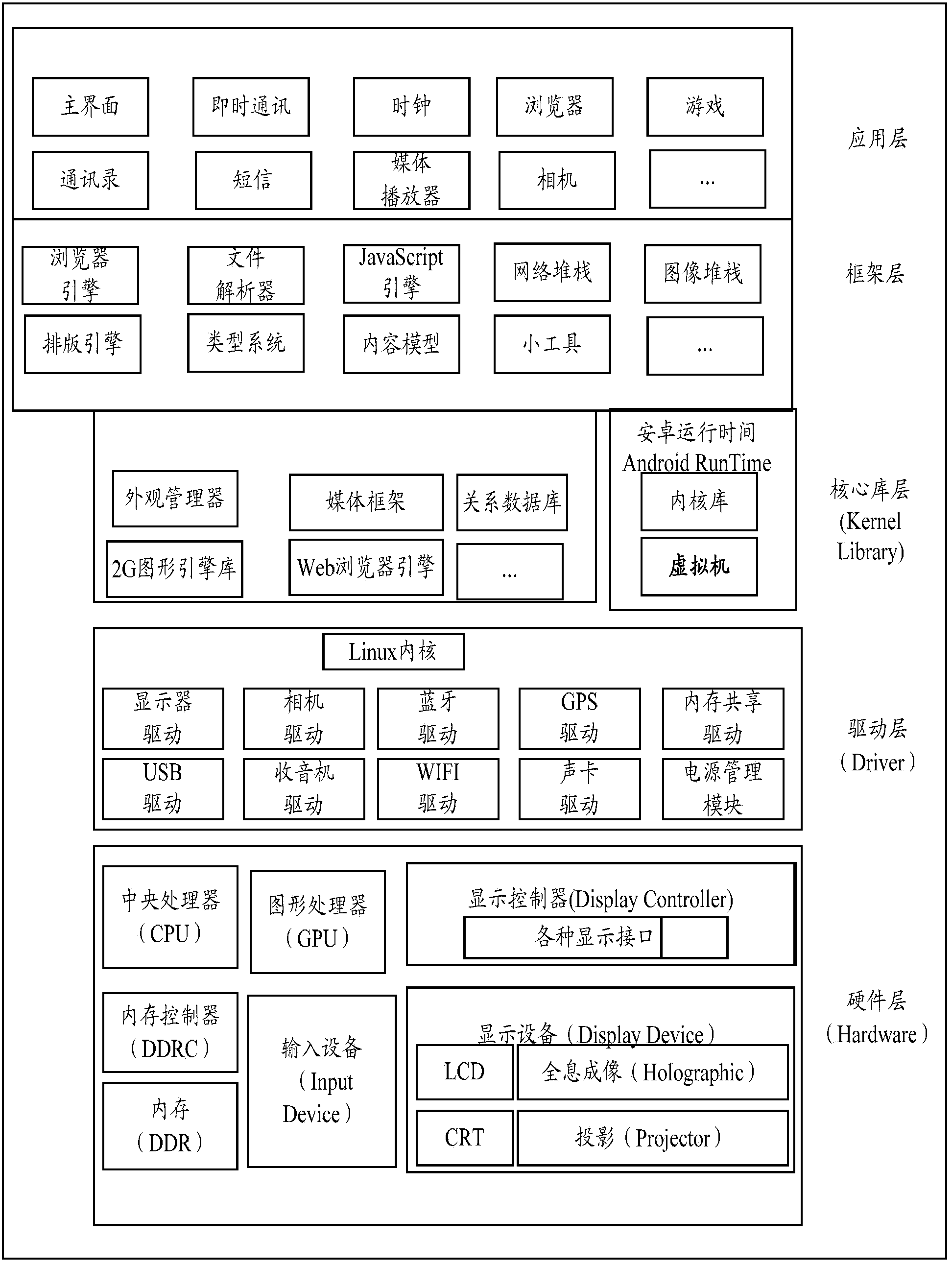 Application scenario identification method, power consumption management method, devices and terminal equipment