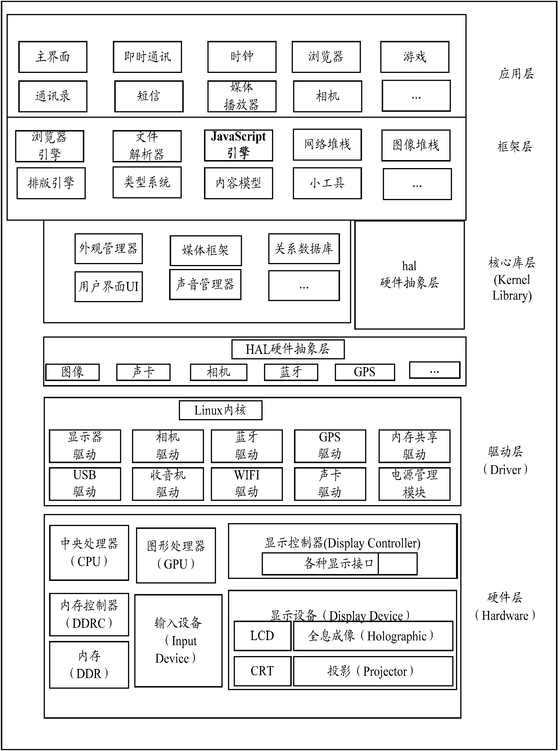 Application scenario identification method, power consumption management method, devices and terminal equipment