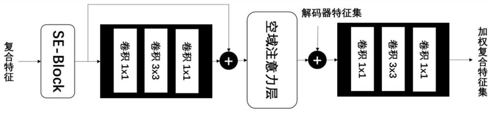 Multi-scale pyramid type jump connection method for image completion