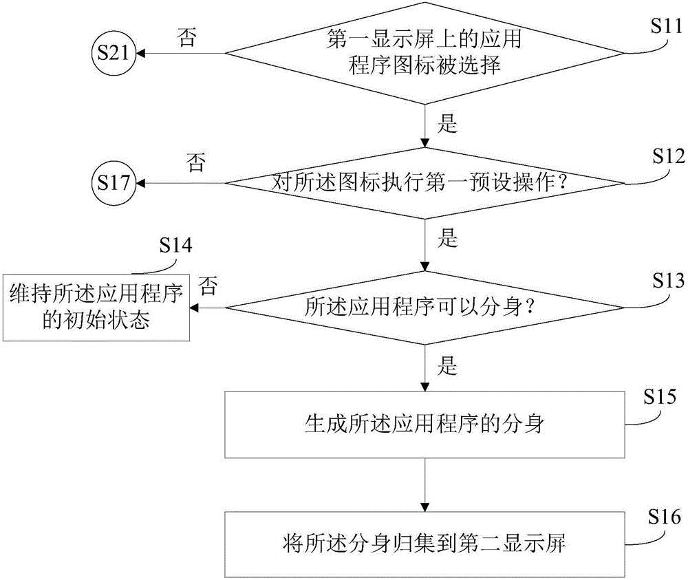 Doppelganger management method and system for application program