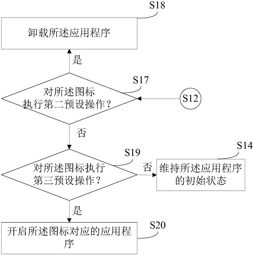 Doppelganger management method and system for application program