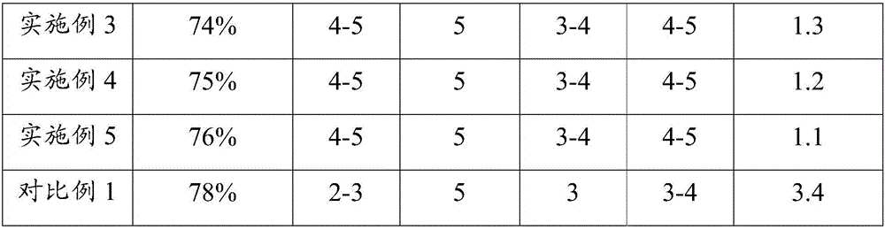 Reactive dye printing paste as well as preparation method and application thereof