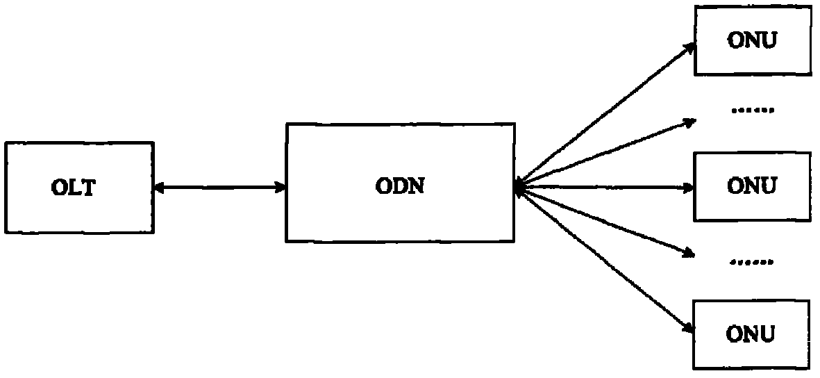 Method for enhancing Quality of Service (QoS) of uplink business in hybrid passive optical network