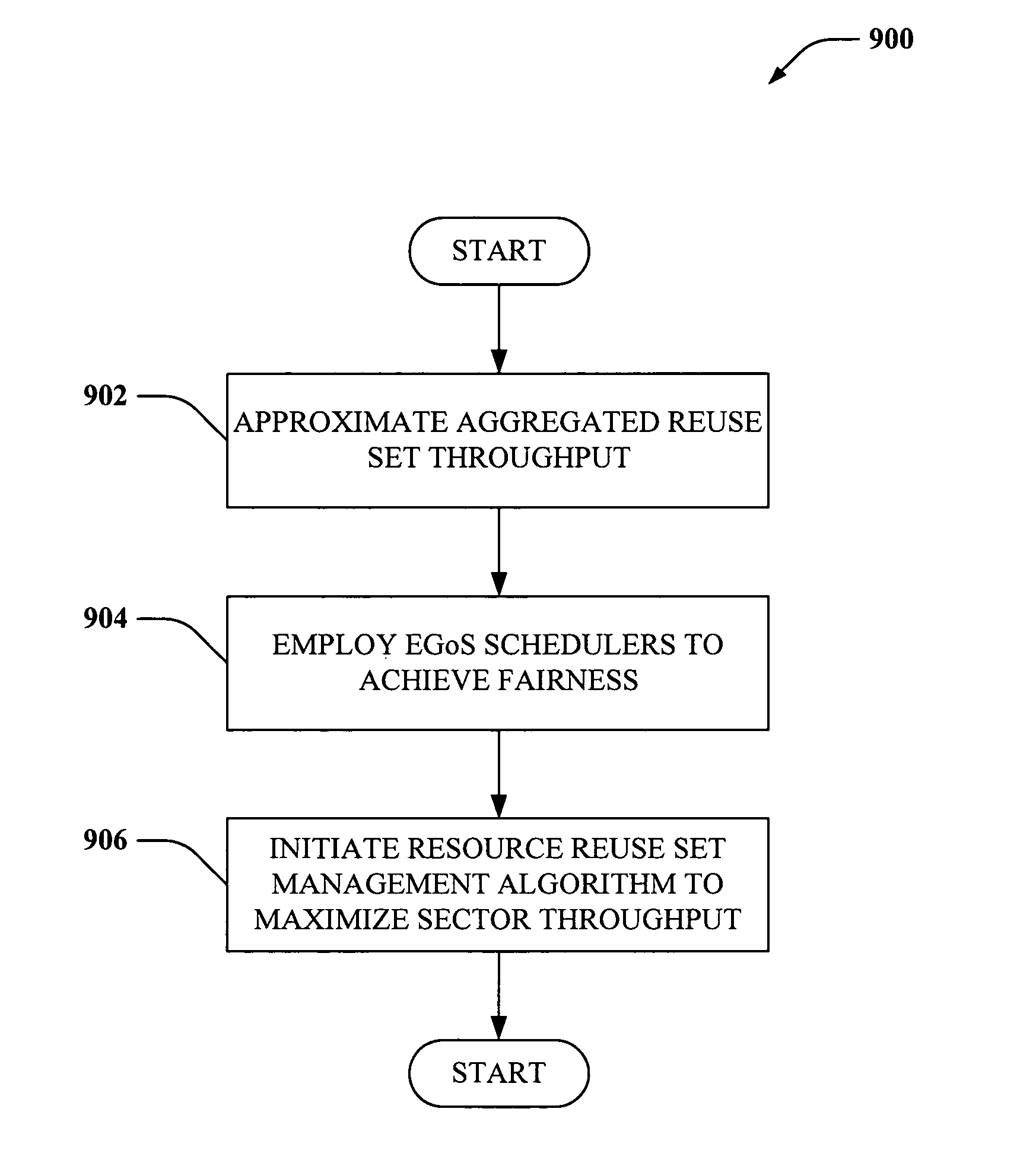 Restrictive reuse set management algorithm for equal grade of service on FL transmission