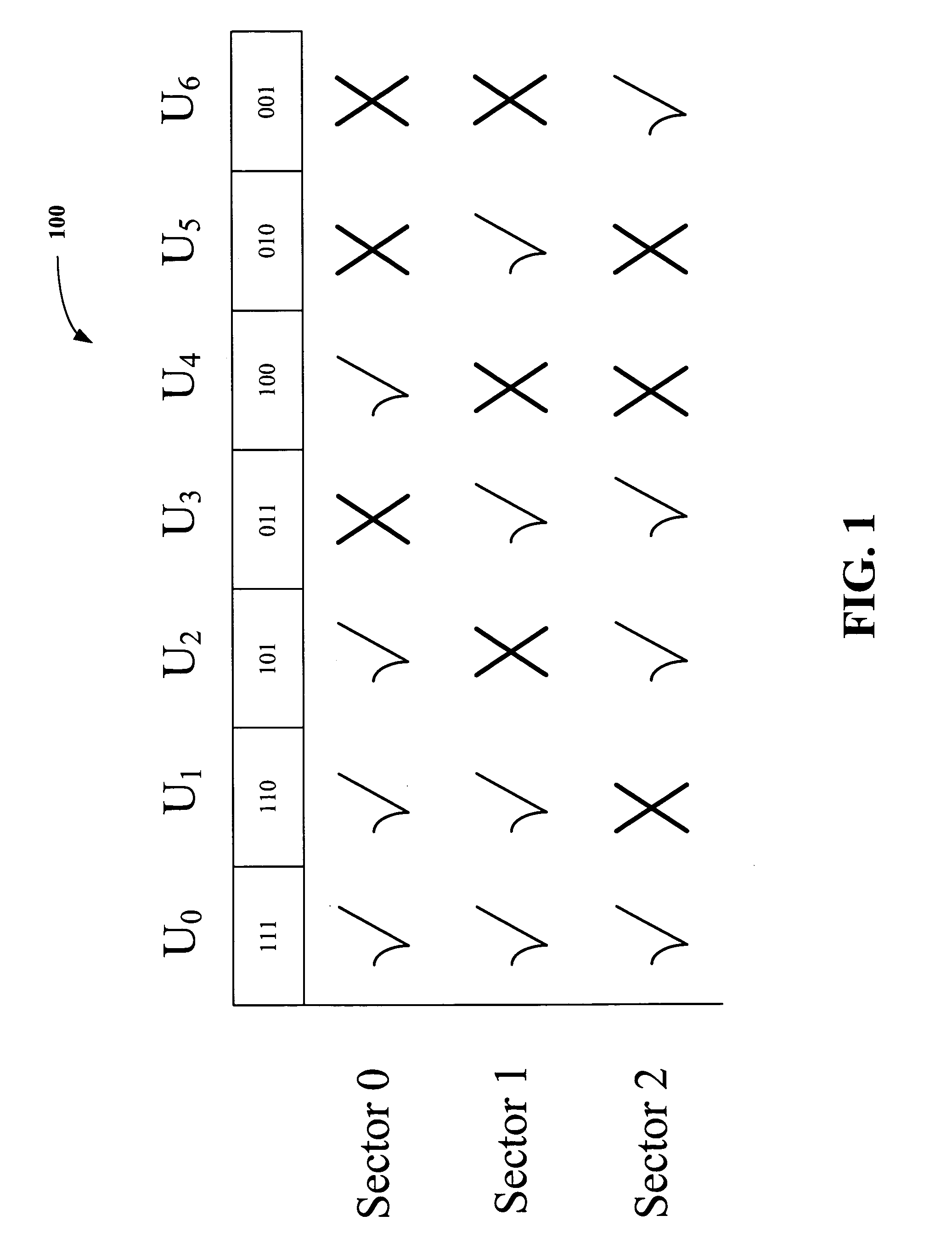 Restrictive reuse set management algorithm for equal grade of service on FL transmission