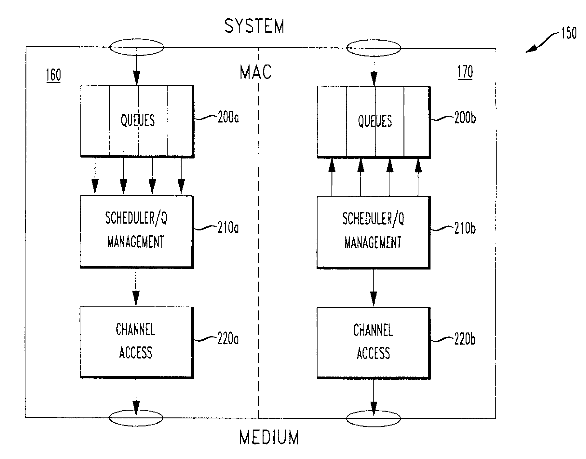 Techniques for managing priority queues and escalation considerations in USB wireless communication systems