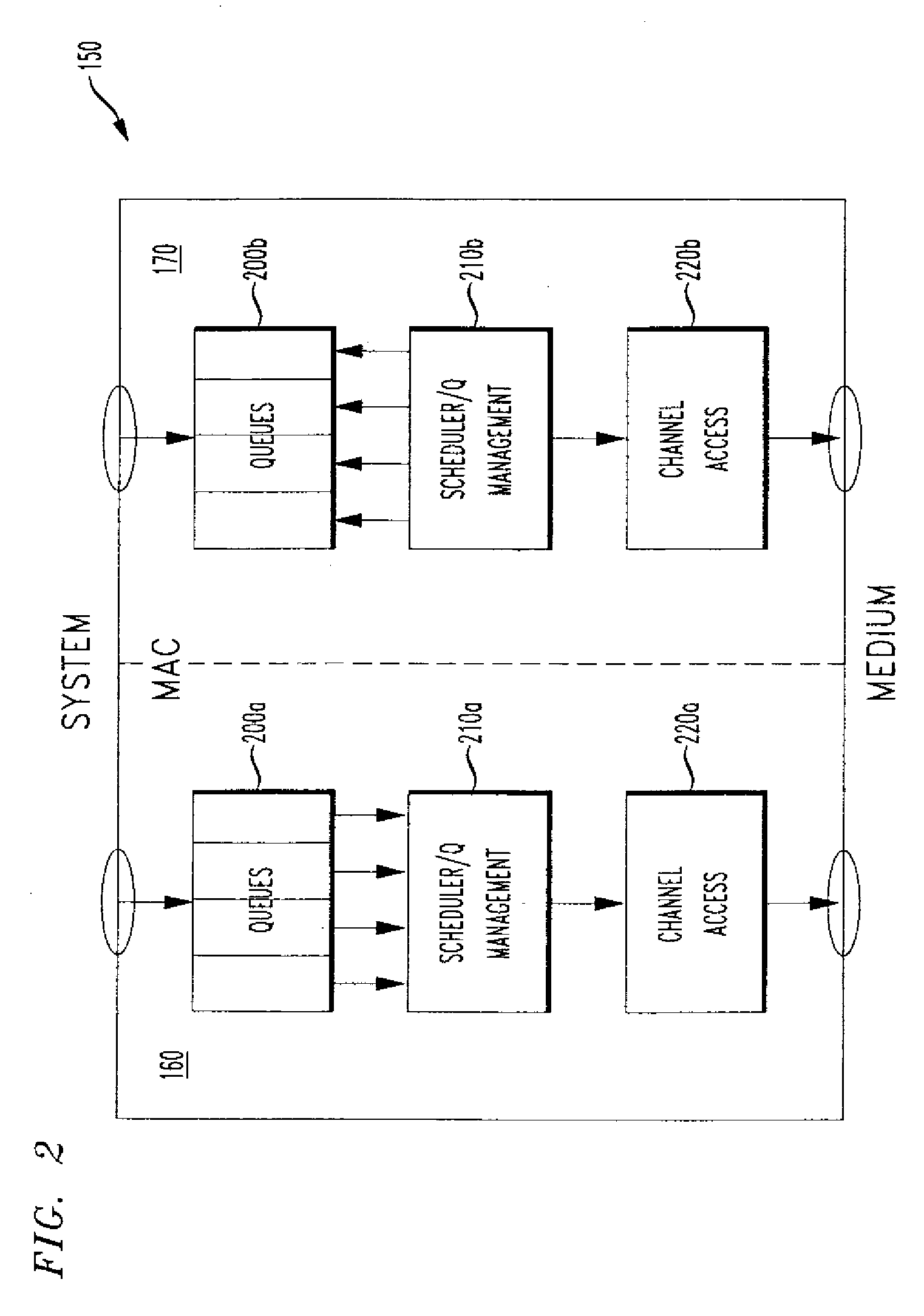 Techniques for managing priority queues and escalation considerations in USB wireless communication systems