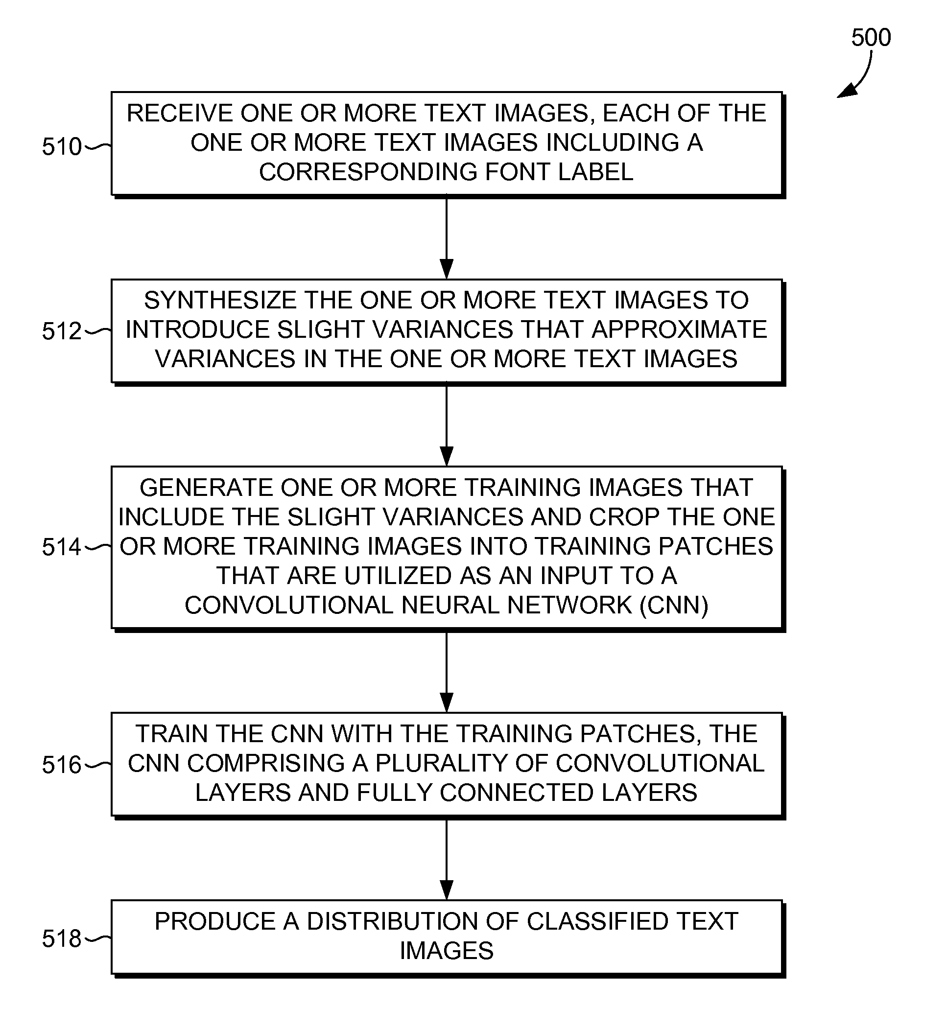 Font recognition and font similarity learning using a deep neural network