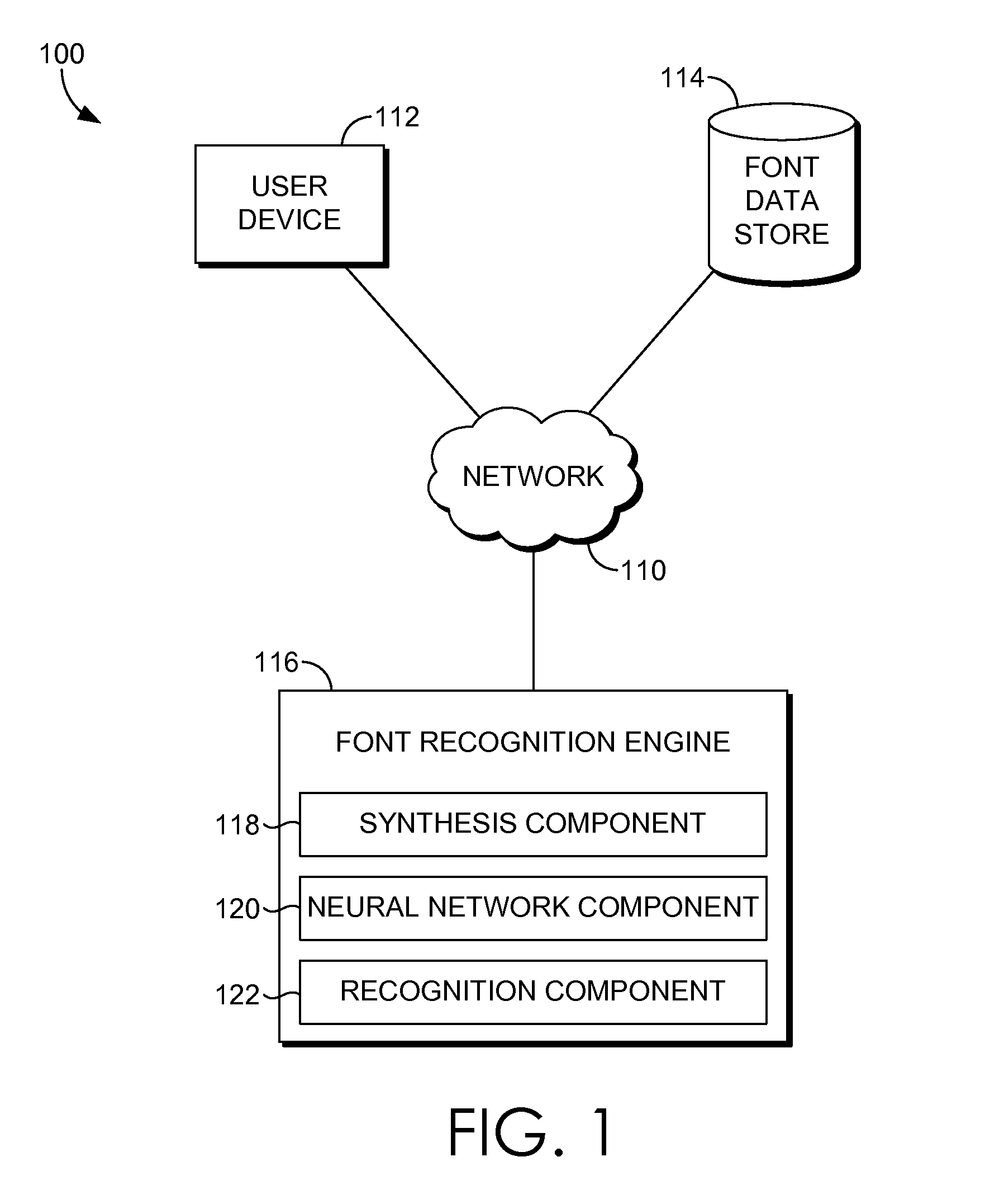 Font recognition and font similarity learning using a deep neural network