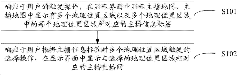 Studio display method and device