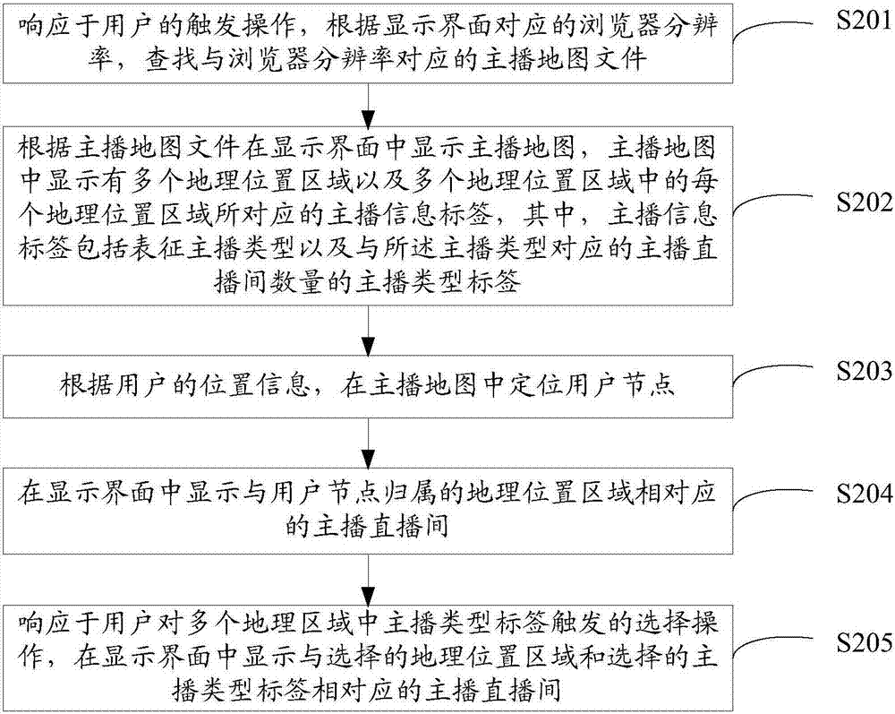 Studio display method and device