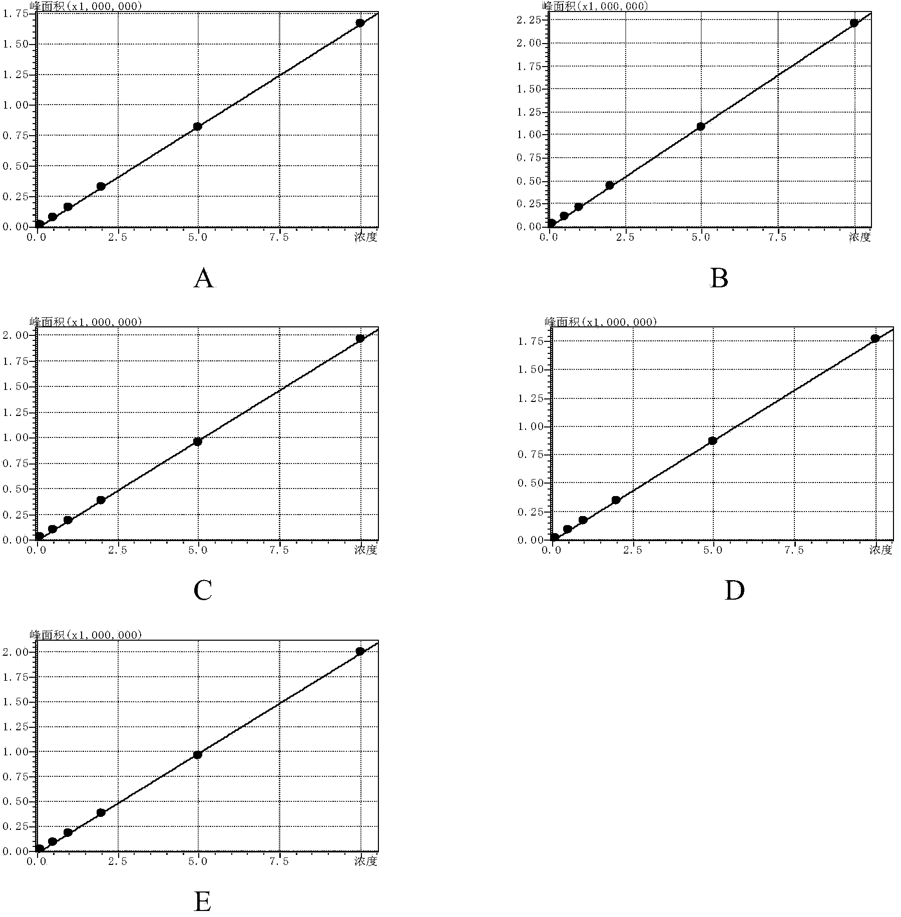 Analysis method for amide compounds