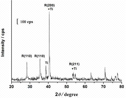 Titanium-base tubular ruthenium dioxide coating membrane electrode and preparation method thereof