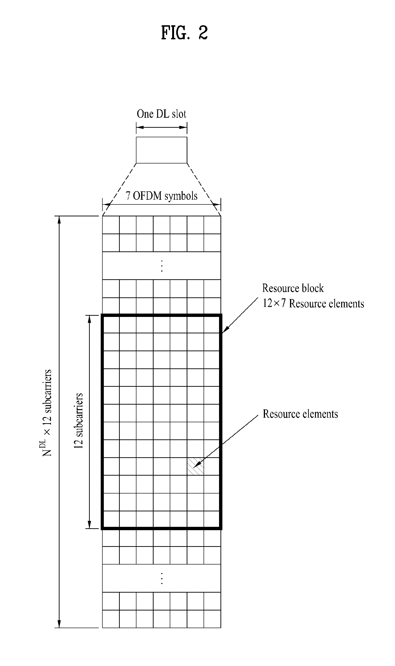 Method and apparatus for efficiently measuring a channel in a multi-carrier wireless communication system