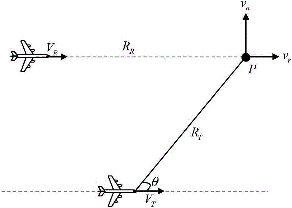 Construction Method of Velocity Error Function of Bistatic Forward-Looking Synthetic Aperture Radar Moving Target