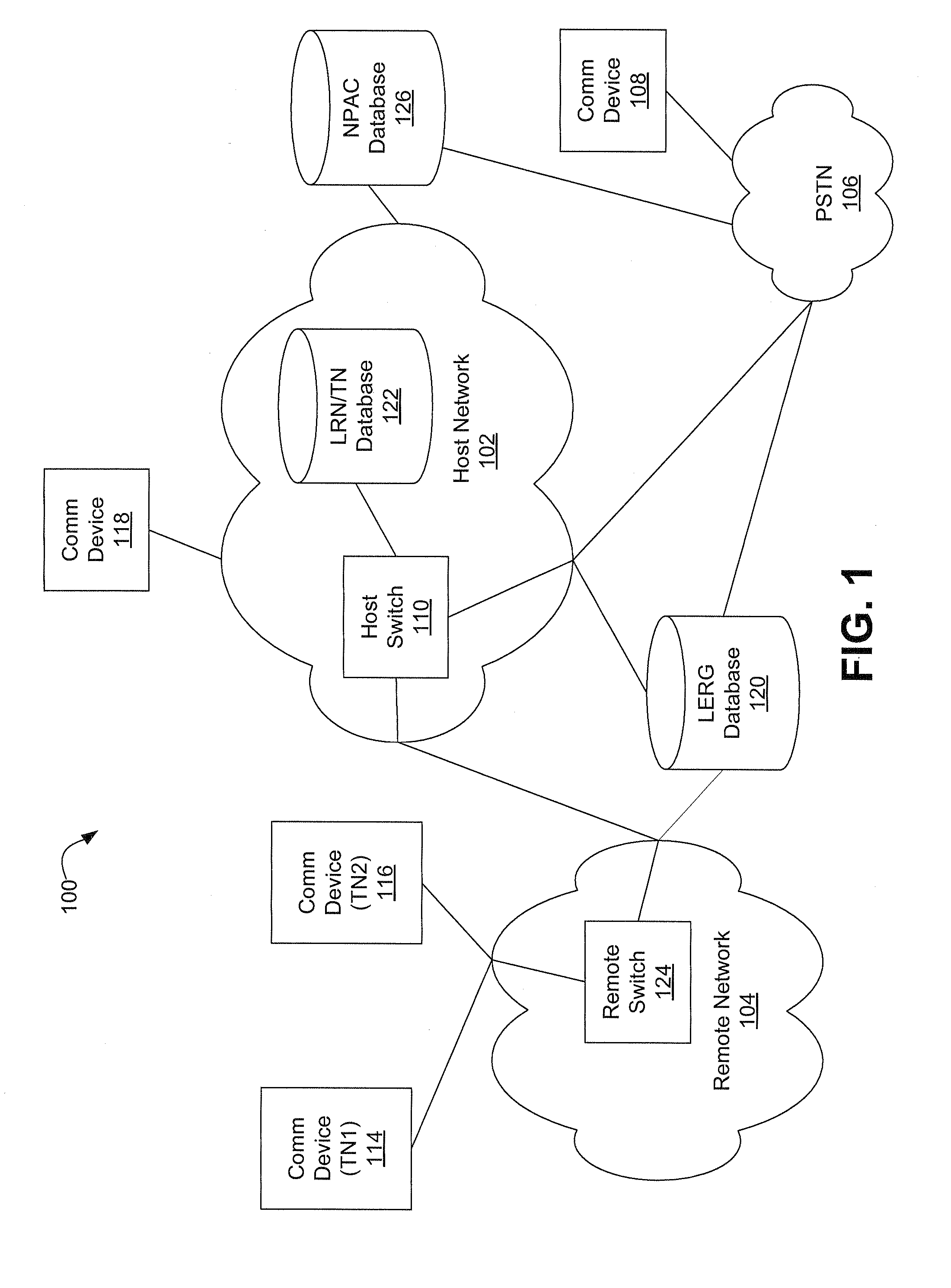 Customer Owned Telephone Numbers