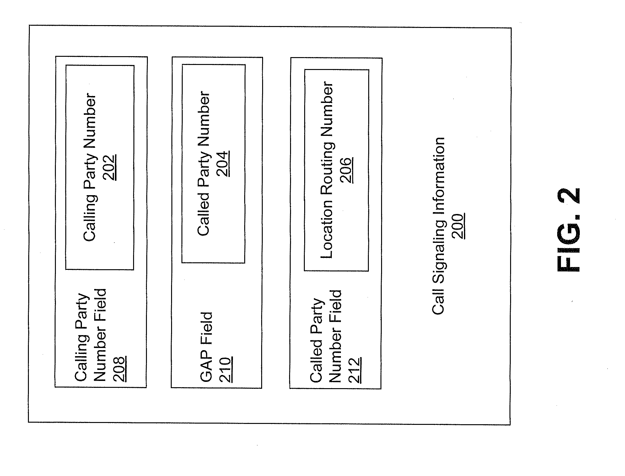 Customer Owned Telephone Numbers