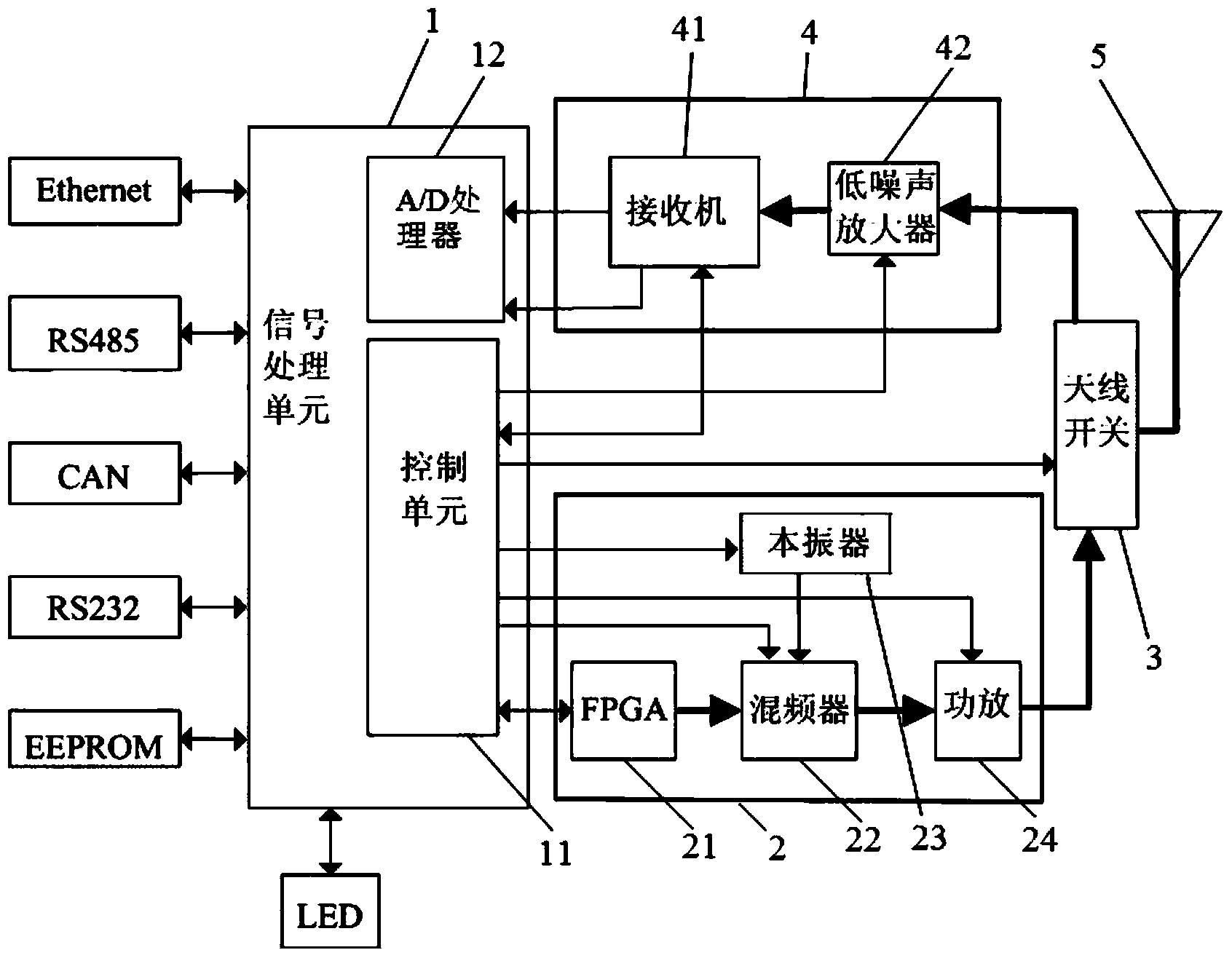 Apparatus and method for measuring resonant frequency of acoustic surface wave device by adopting wide-band excitation