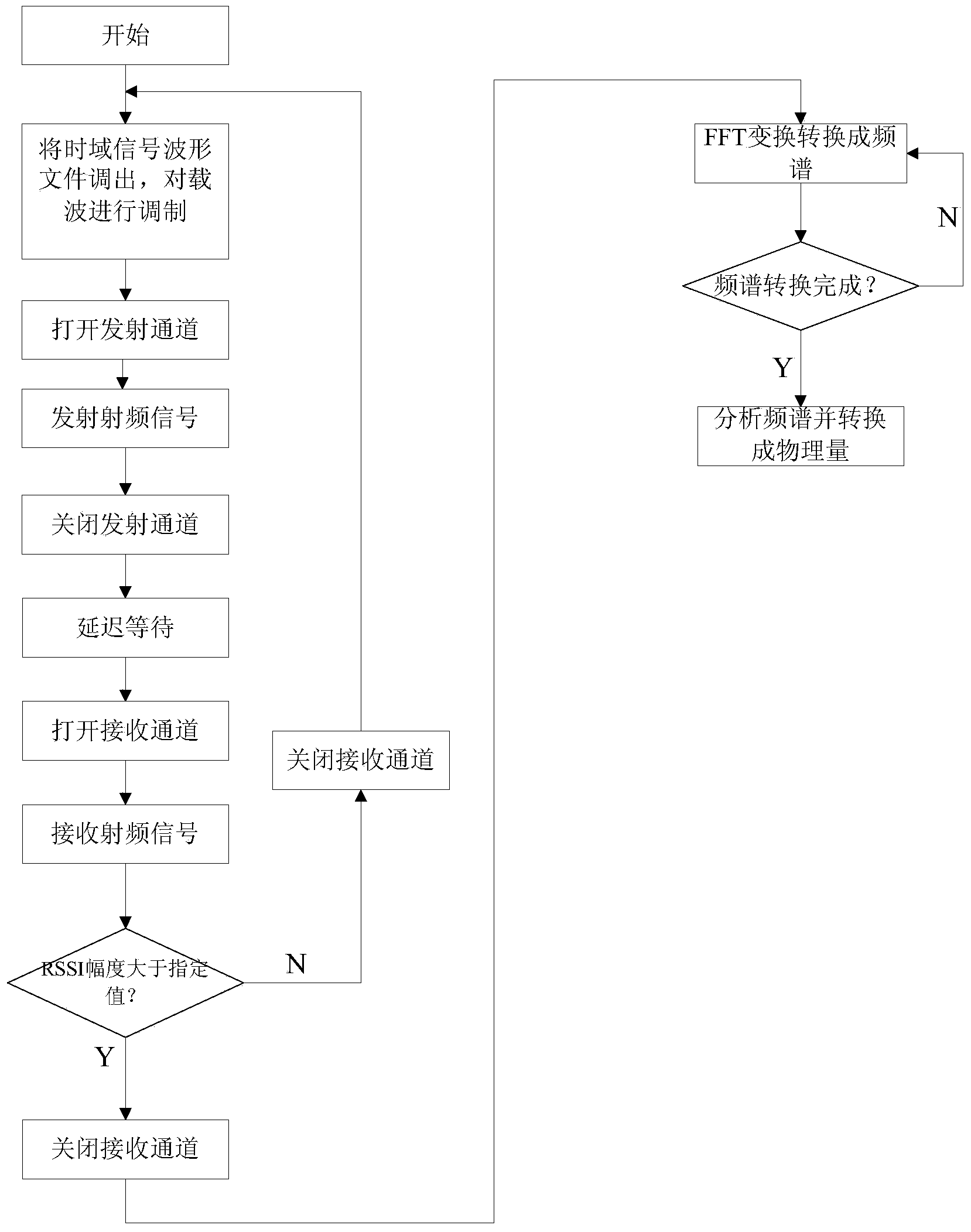 Apparatus and method for measuring resonant frequency of acoustic surface wave device by adopting wide-band excitation