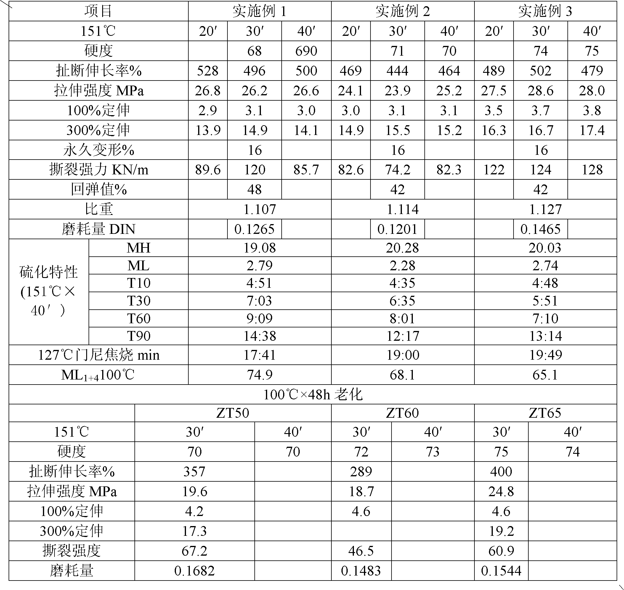 High abrasion-resistant tread rubber for middle and long distance highway transportation type radial tire and producing method thereof