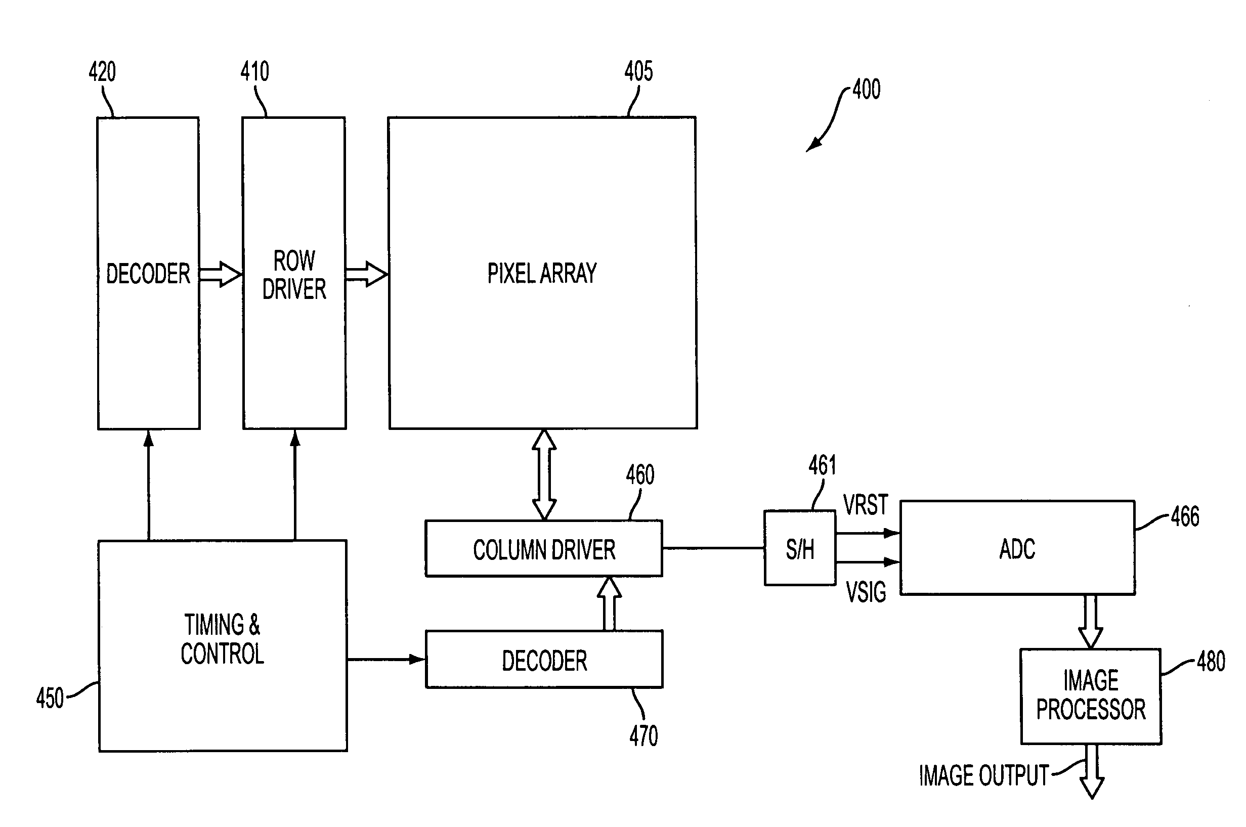 Scan line to block re-ordering buffer for image compression