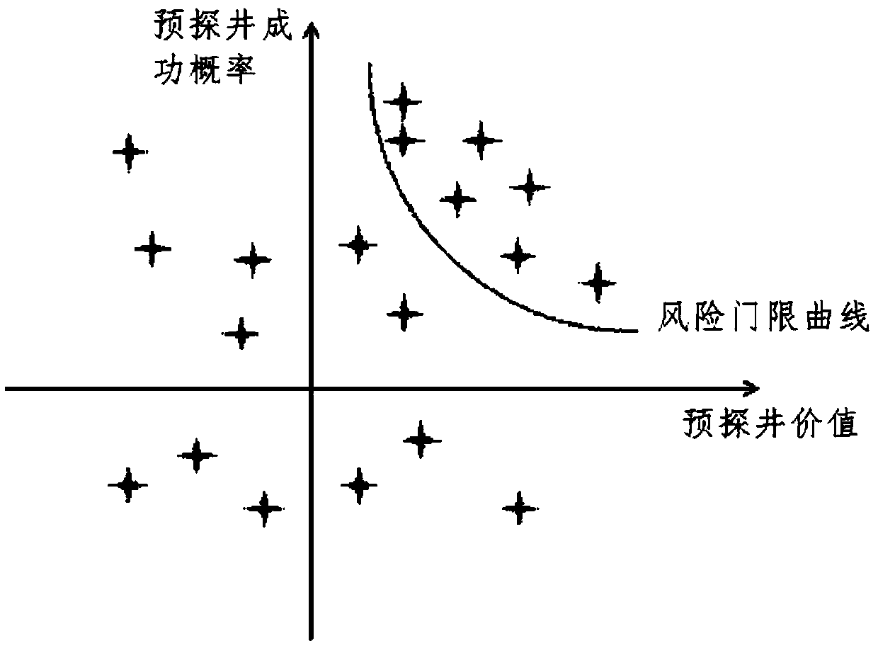 Preliminary prospecting well optimum decision-making method and system