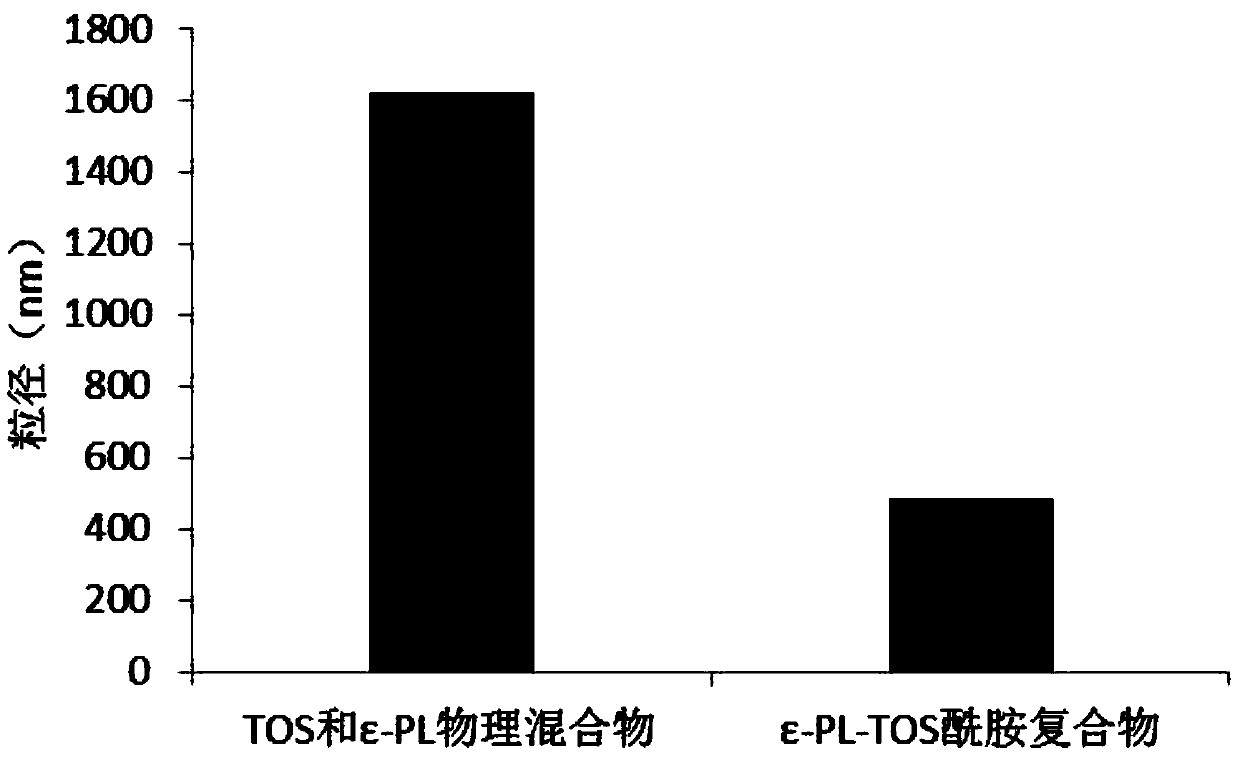 Epsilon-polylysine-vitamin E succinate amide compound, and preparation method and application thereof