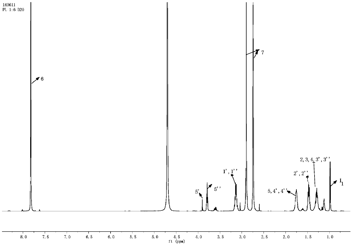 Epsilon-polylysine-vitamin E succinate amide compound, and preparation method and application thereof