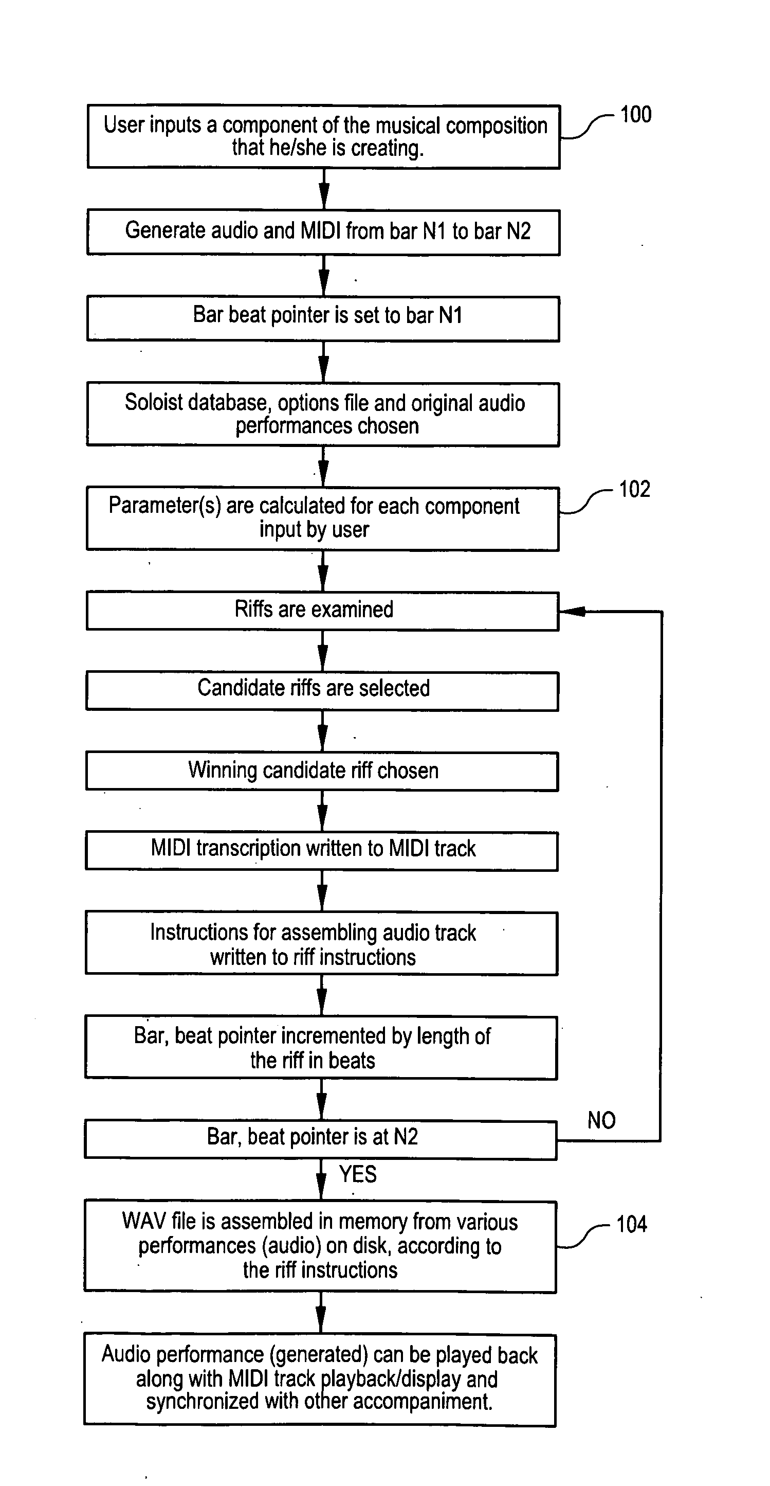 Systems and methods for composing music