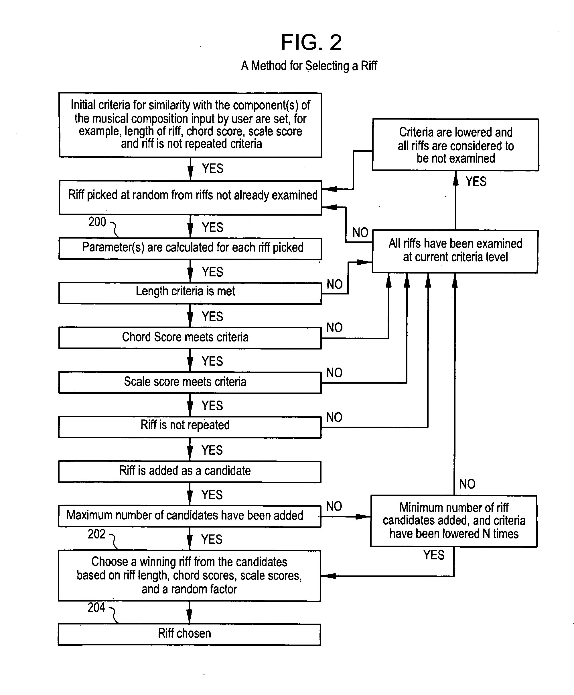 Systems and methods for composing music