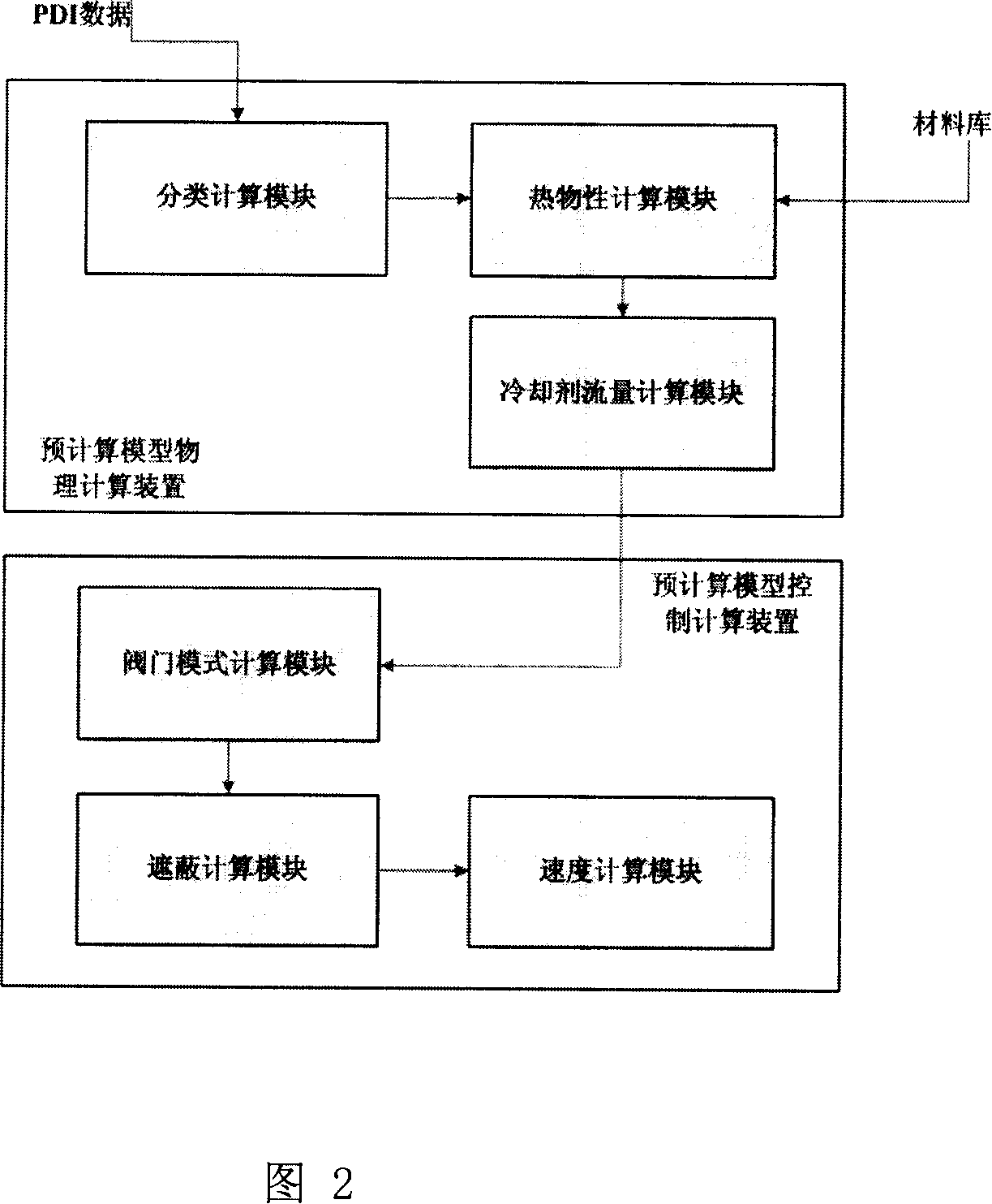 Control system and method for accelerating cooling process