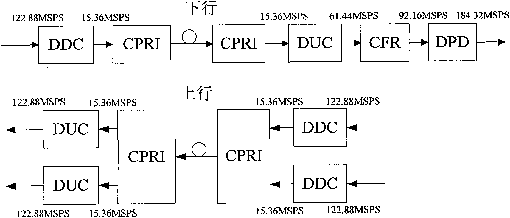 High-efficiency digital optical fiber CDMA (Code Division Multiple Access) repeater and realizing method