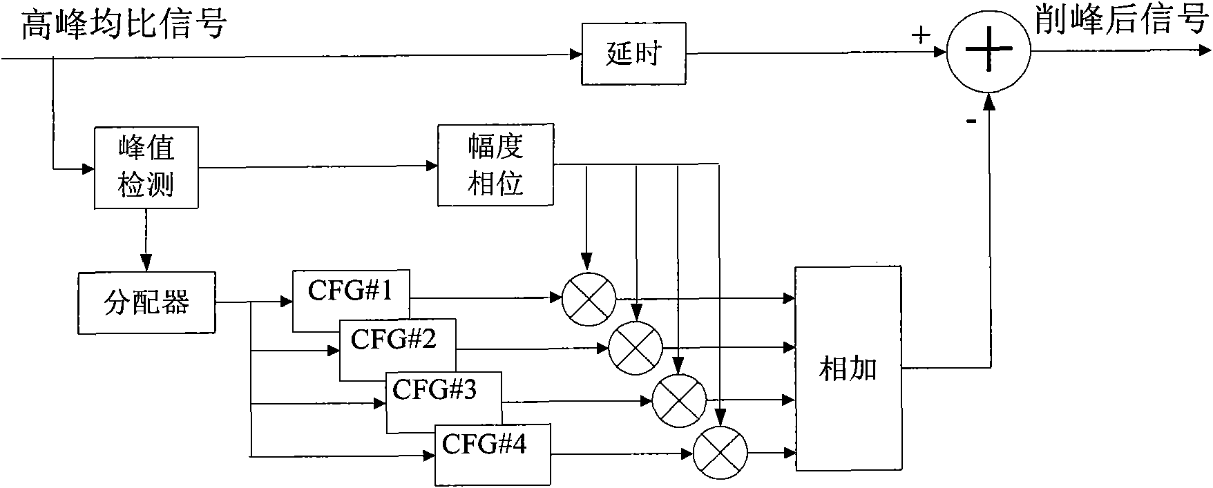 High-efficiency digital optical fiber CDMA (Code Division Multiple Access) repeater and realizing method