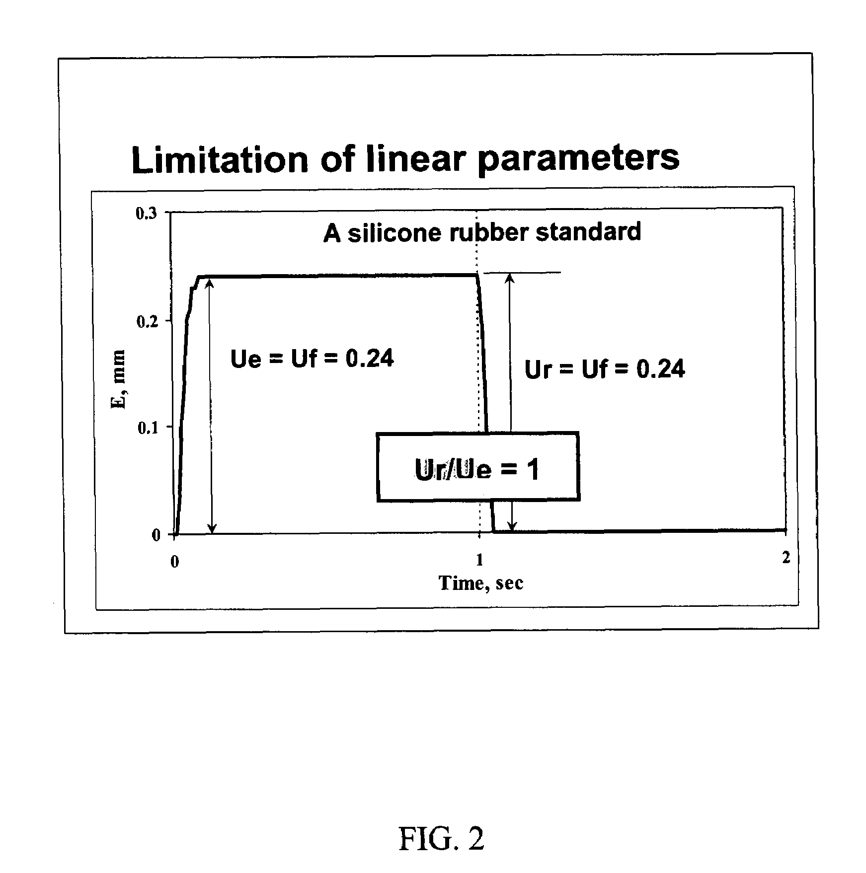 Methods for determining elastic and viscoelastic properties of skin