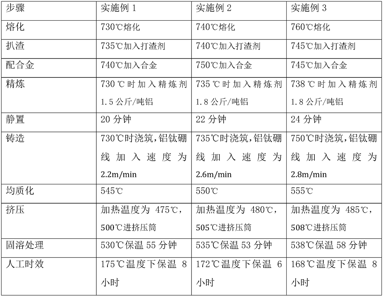 Environment-friendly high-strength and easy-to-cut aluminum alloy and preparation method thereof