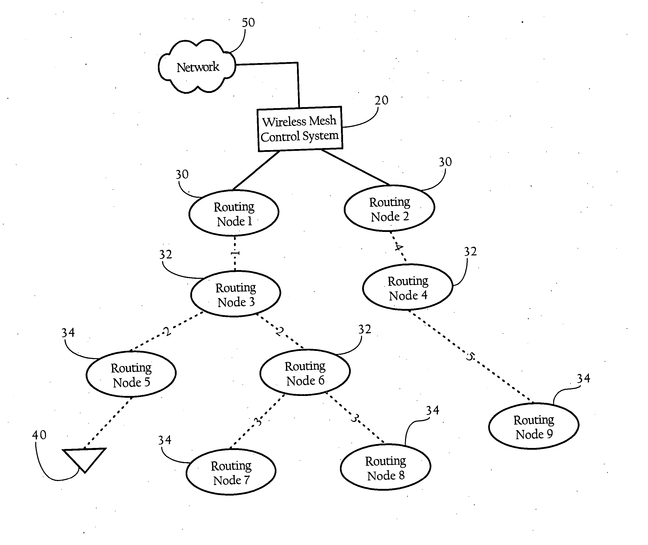 Slot-based transmission synchronization mechanism in wireless mesh networks