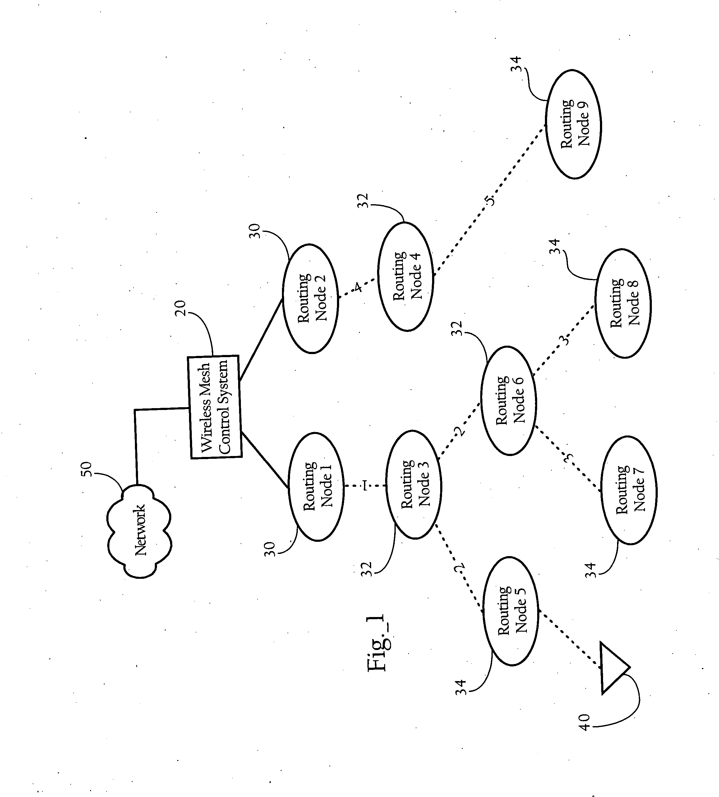 Slot-based transmission synchronization mechanism in wireless mesh networks