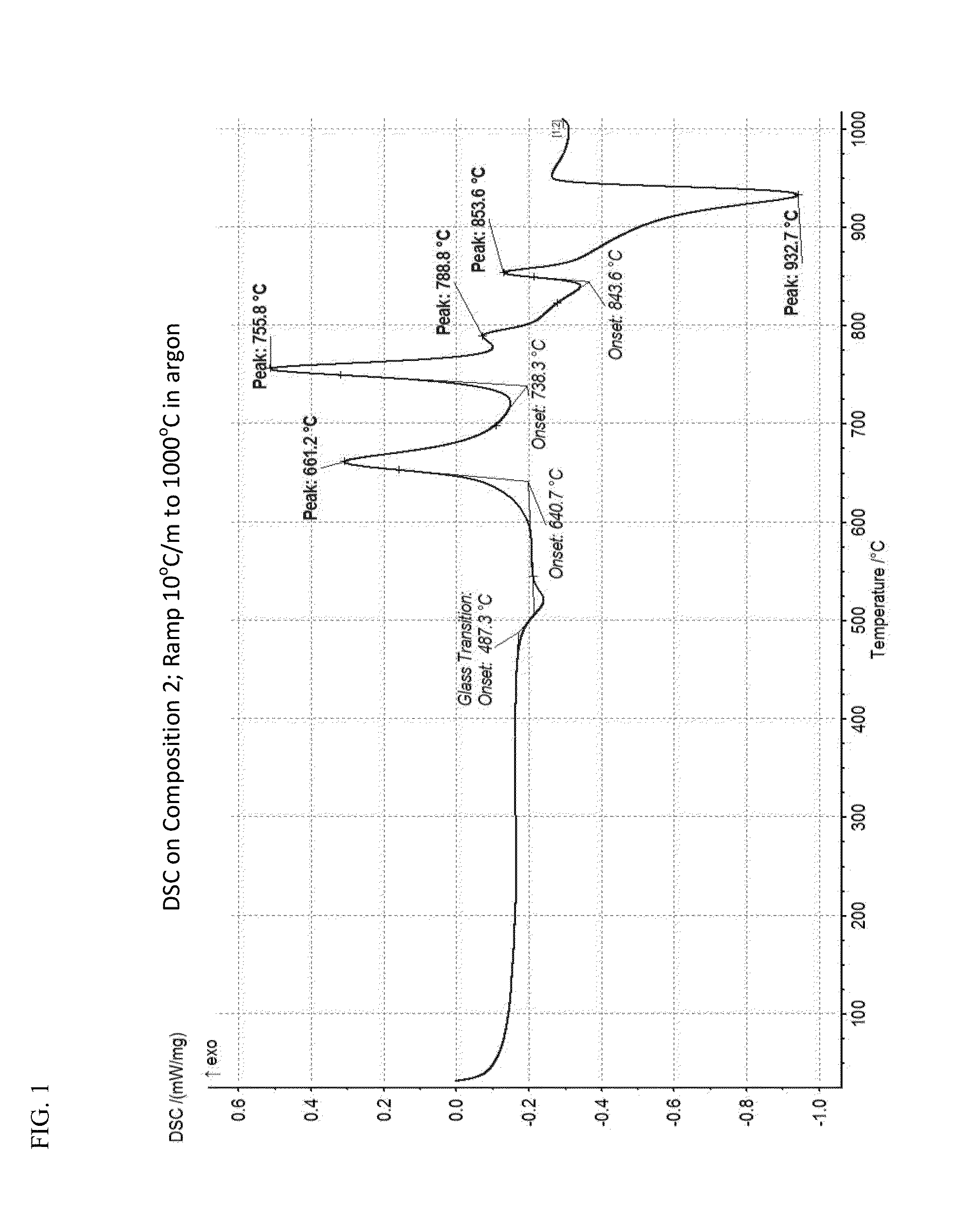 High strength glass-ceramics having petalite and lithium silicate structures