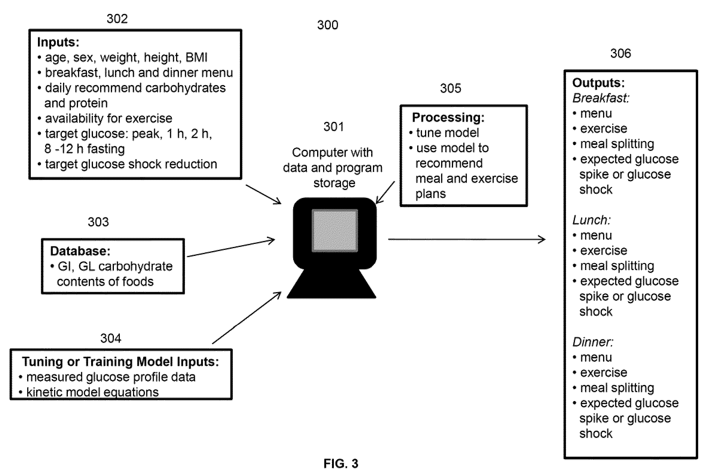 Method for managing obesity, diabetes and other glucose-spike-induced diseases