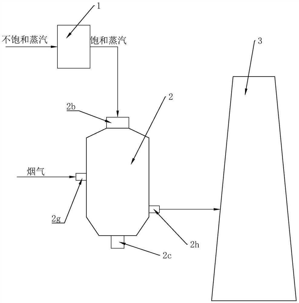 Fluorine-lined pipe flue gas heating system