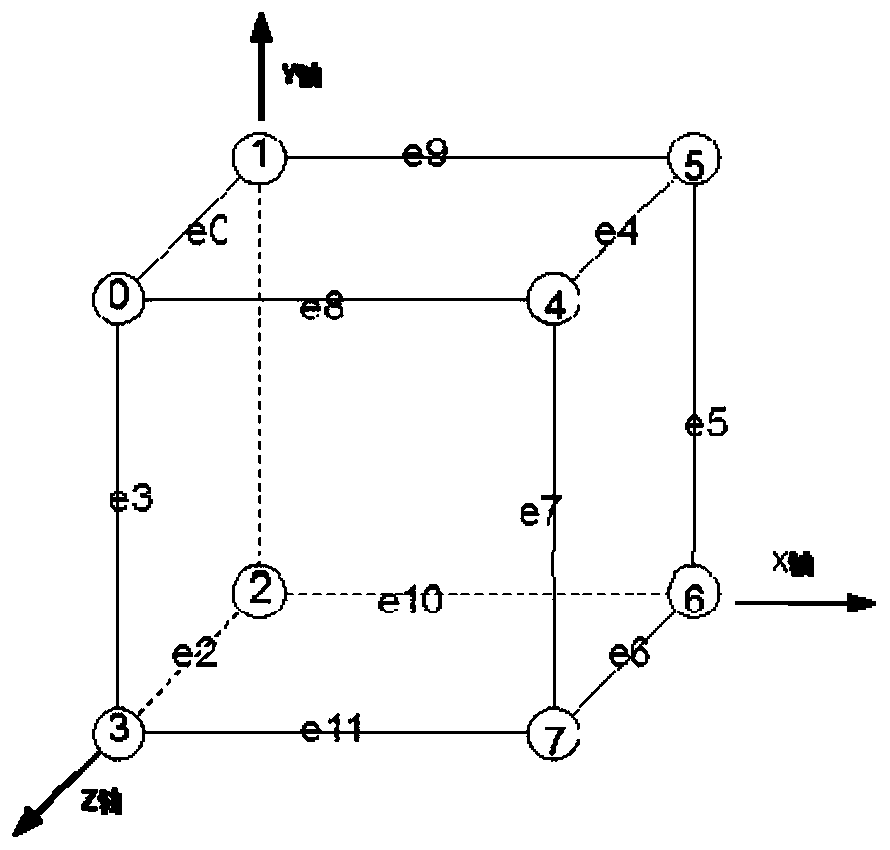 Efficient Marching Cubes equivalent surface extraction method and system without redundancy calculation