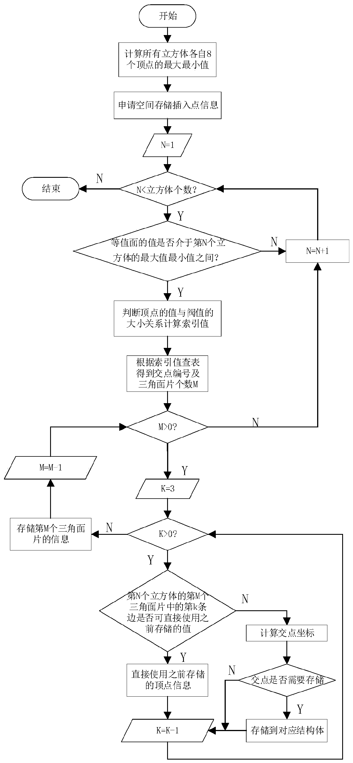 Efficient Marching Cubes equivalent surface extraction method and system without redundancy calculation