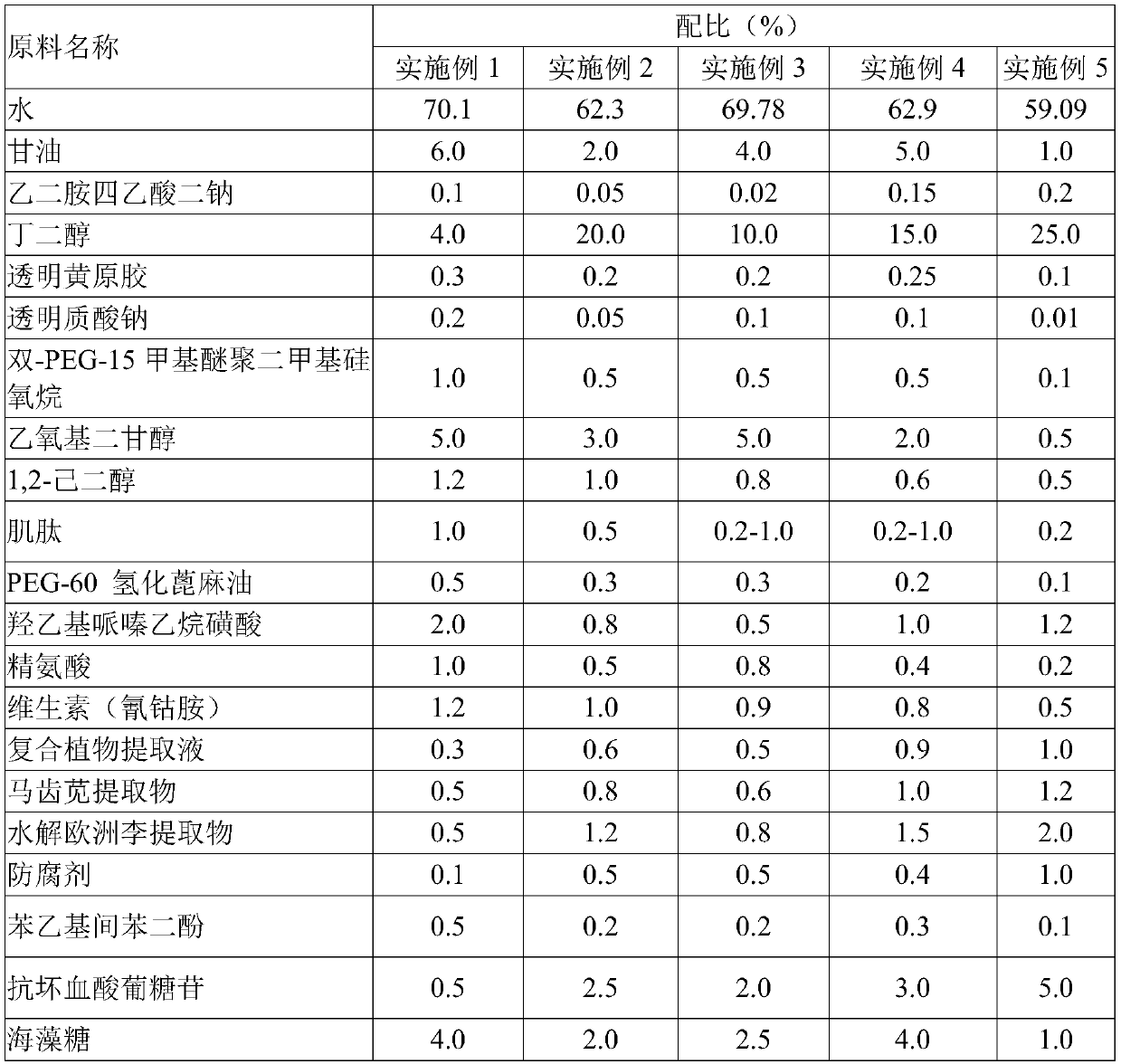 Light-sensitive whitening essence and preparation method thereof