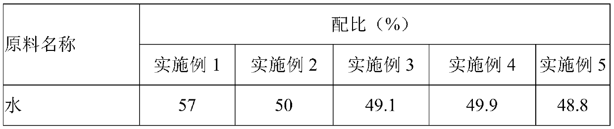 Light-sensitive whitening essence and preparation method thereof