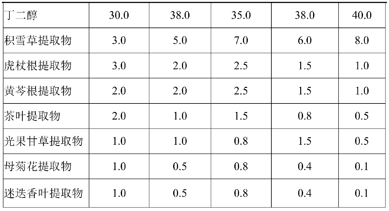 Light-sensitive whitening essence and preparation method thereof