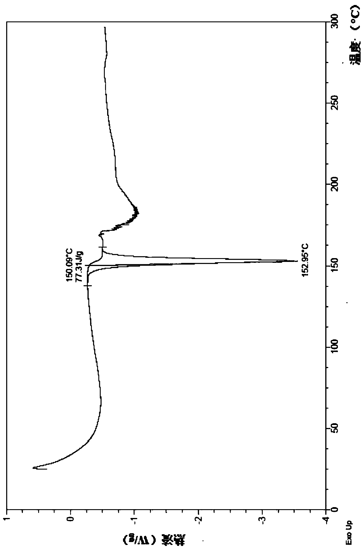 Crystal forms, salts and complexes of dihydropyrimidine derivatives and their application in medicine