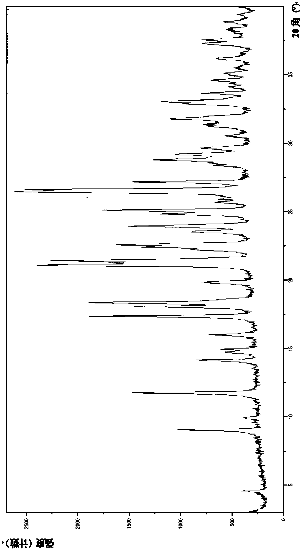 Crystal forms, salts and complexes of dihydropyrimidine derivatives and their application in medicine